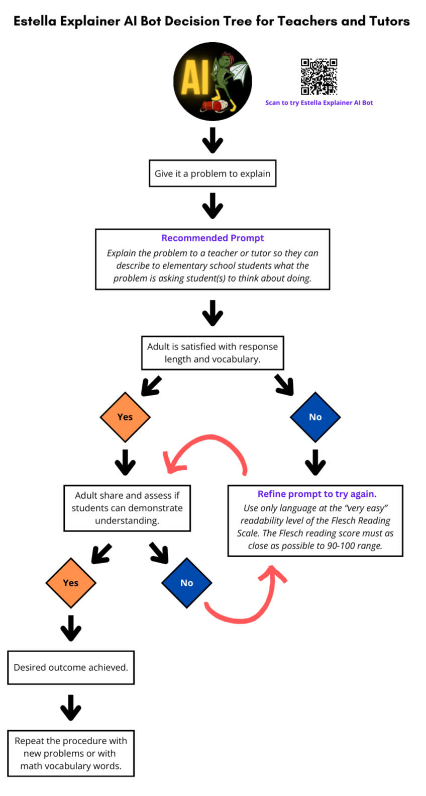 Usable Math AI decision tree for teachers and tutors